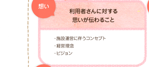 想い。利用者さんに対する思いが伝わること。・施設運営に伴うコンセプト・経営理念・ビジョン