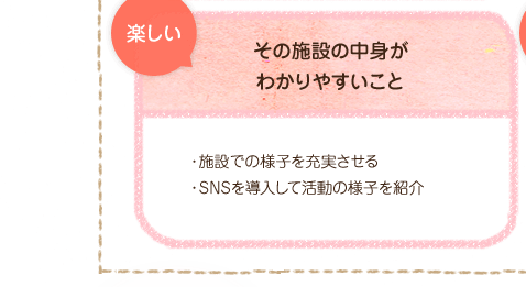 楽しい。その施設の中身が分かりやすいこと。・施設での様子を充実させる・SNSを導入して活動の様子を紹介