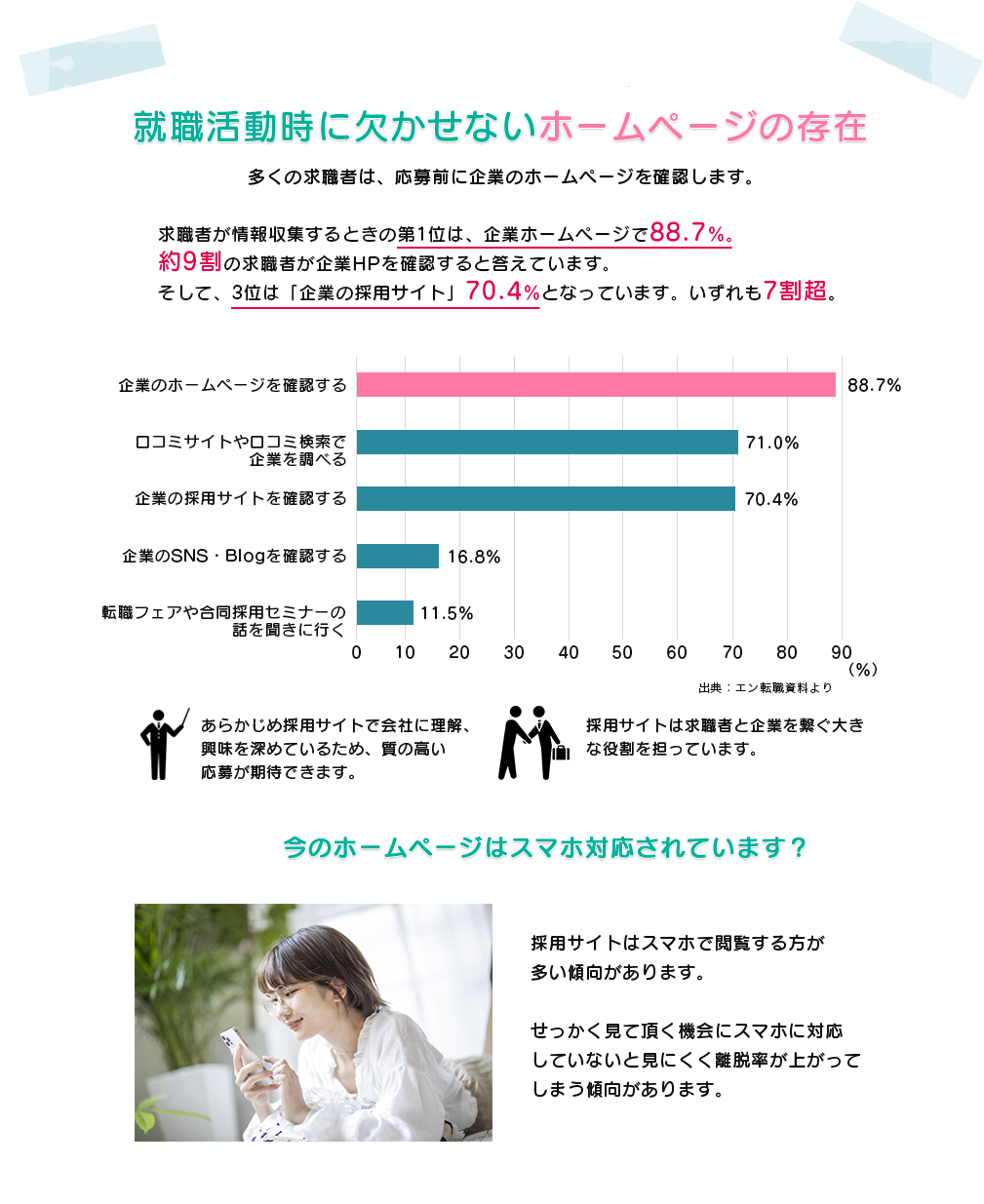 就職活動時に欠かせない、ウェブサイトの存在。多くの求職者は応募前に企業のWebサイトを確認します